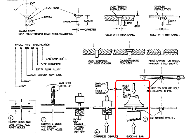 Double Countersunk Rivet