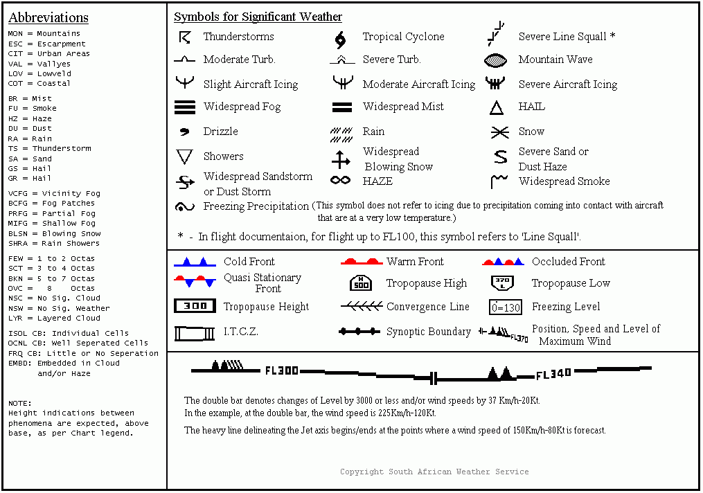 Prognostic Chart Legend